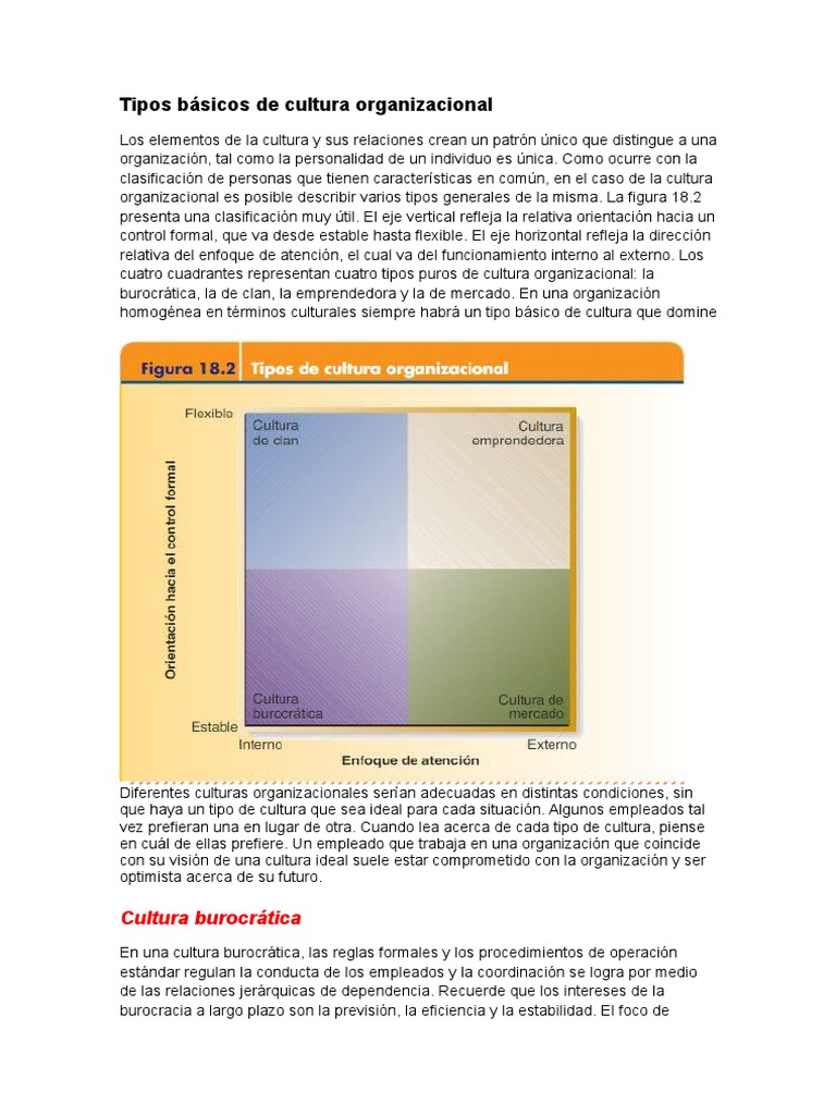Tipos Basicos de Cultura Organizacional | PDF | Burocracia | Cultura ...