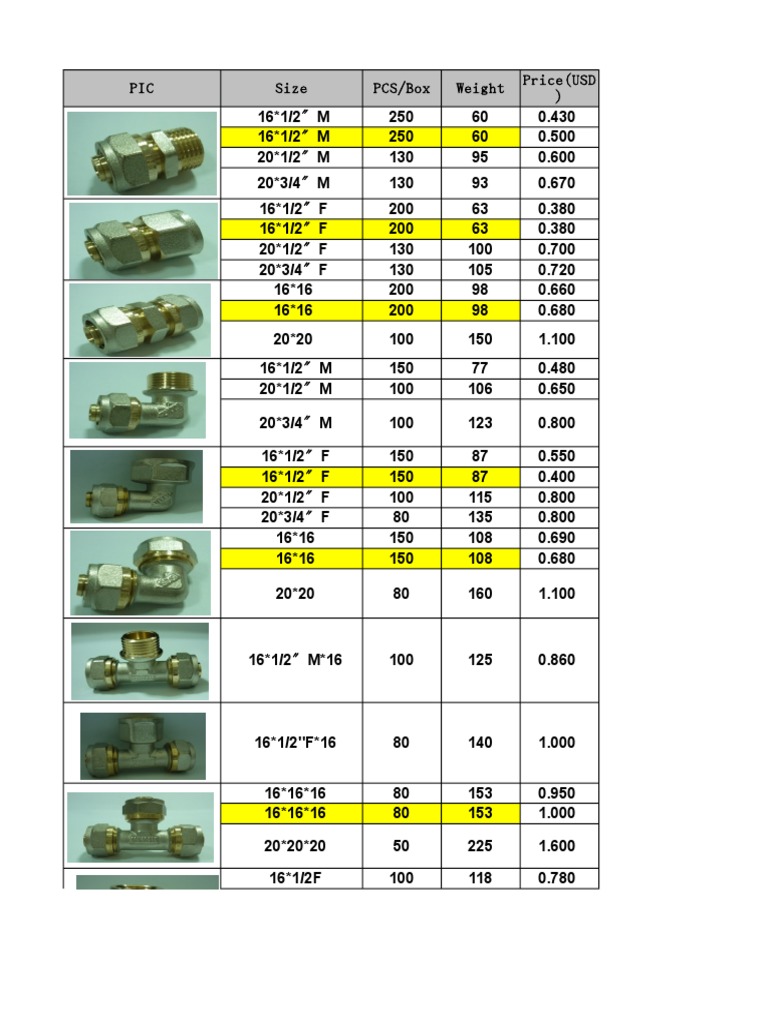 PIC Size PCS/Box Weight Price (USD) | PDF