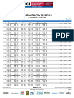 Cross-Country Olympic 3: Race Analysis Men Elite