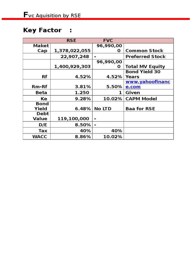 RSE's Acquisition of FVC Analysis | PDF