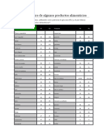 Índice Glucémico de Algunos Productos Alimenticios