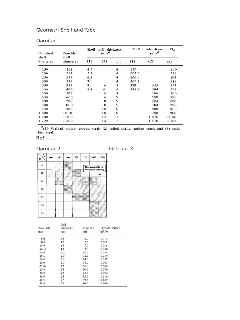 Geometri Shell and Tube Gambar 1 | PDF | Teaching Methods & Materials ...