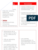 Resultados Insuficiencia Arterial Aguda