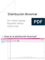 Distribución Binomial