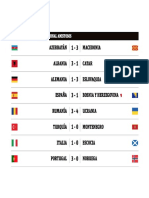 Resultados de los amistosos internacionales