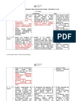 Pauta de Evaluación Forma Contenido y Uso