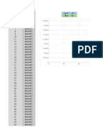 Distribución Normal