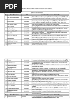 Download Daftar Hasil Seleksi Pkm 2015 New Sama Ti by hazimsip SN314223493 doc pdf