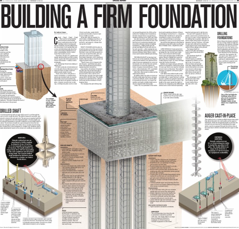 Drilled Shaft Foundations in Honolulu | PDF | Deep Foundation ...