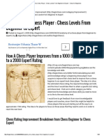 Anatomy of a Chess Player - Chess Levels From Beginner to Expert