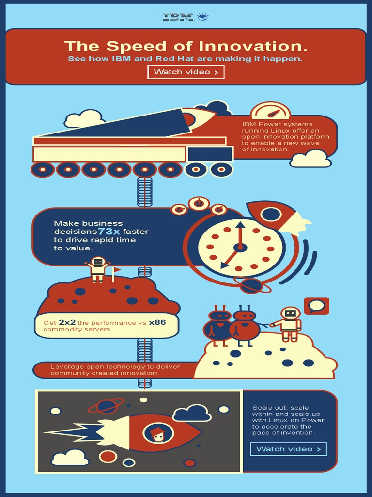The Speed of Innovation.: See How IBM and Red Hat Are Making It Happen ...