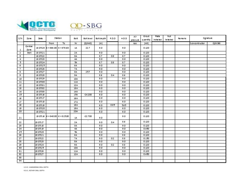 Bolt Installation Data Report | PDF