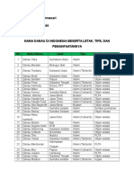 Nama Danau Di Indonesia Beserta Letak