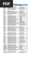 Alcatel Philippines Service Branch List 2014.07.07