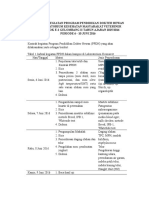 Kontrak Kegiatan Program Penefsdfdidikan Dokter Hewan