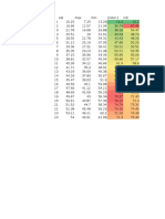 Curvas de Rarefação No Excel