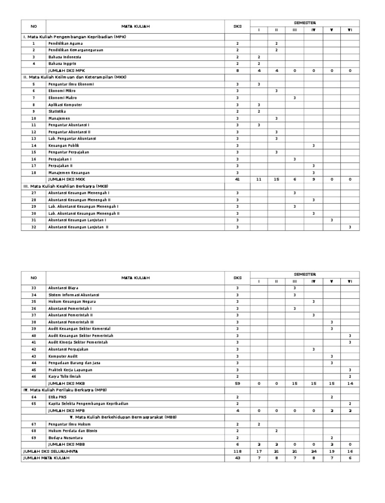 Daftar Mata Kuliah Diploma Iii Akuntansi Stan