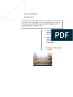 Lampiran 1.. Pembuatan Media BAL: Aquadest Steril Sambil