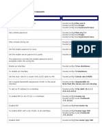 Cisco Router Configuration Commands