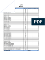 LOS Difm: Products Packs Cartons Total Litres