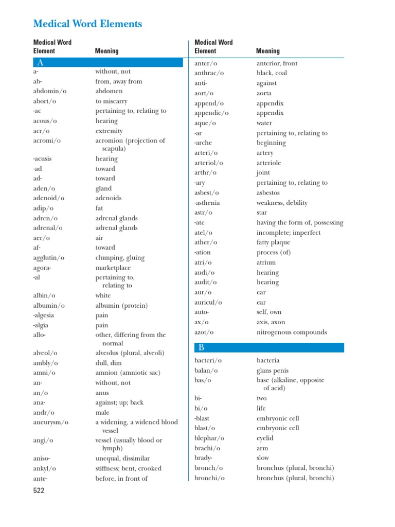 😂 Pedicul o medical term. Medical Terminology. 2019-01-18