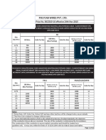 Polycab Wires Pvt. LTD.: LDC List Price No. 06/2015-16 Effective 24th Nov 2015