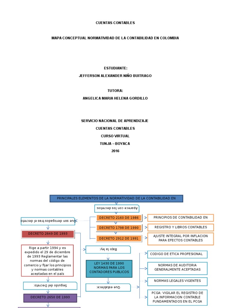 MAPA CONCEPTUAL NORMATIVIDAD DE LA CONTABILIDAD EN