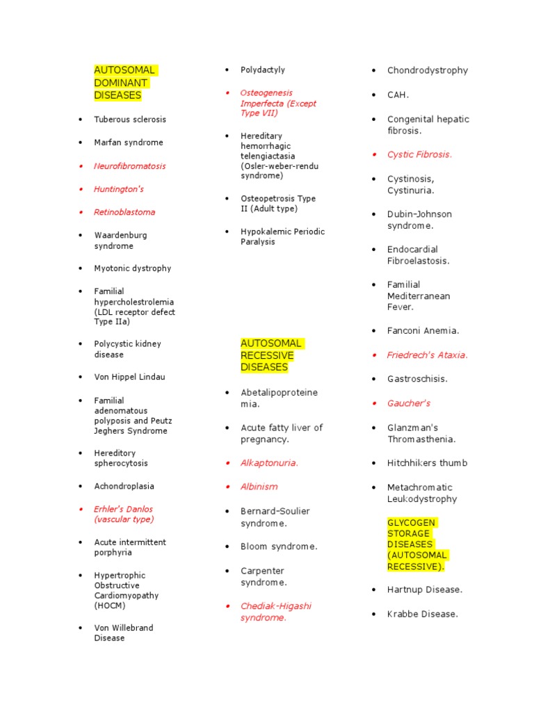 List of Diseases HIGH YIELD USMLE STEP 1 Disorder