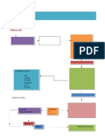 Alur Pelayanan Kesehatan Ibu Dan Anak