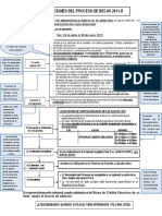 Indicaciones Proceso de Becas 2015-2