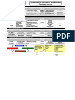 Fisa Identificarpdcae Proces Pdca