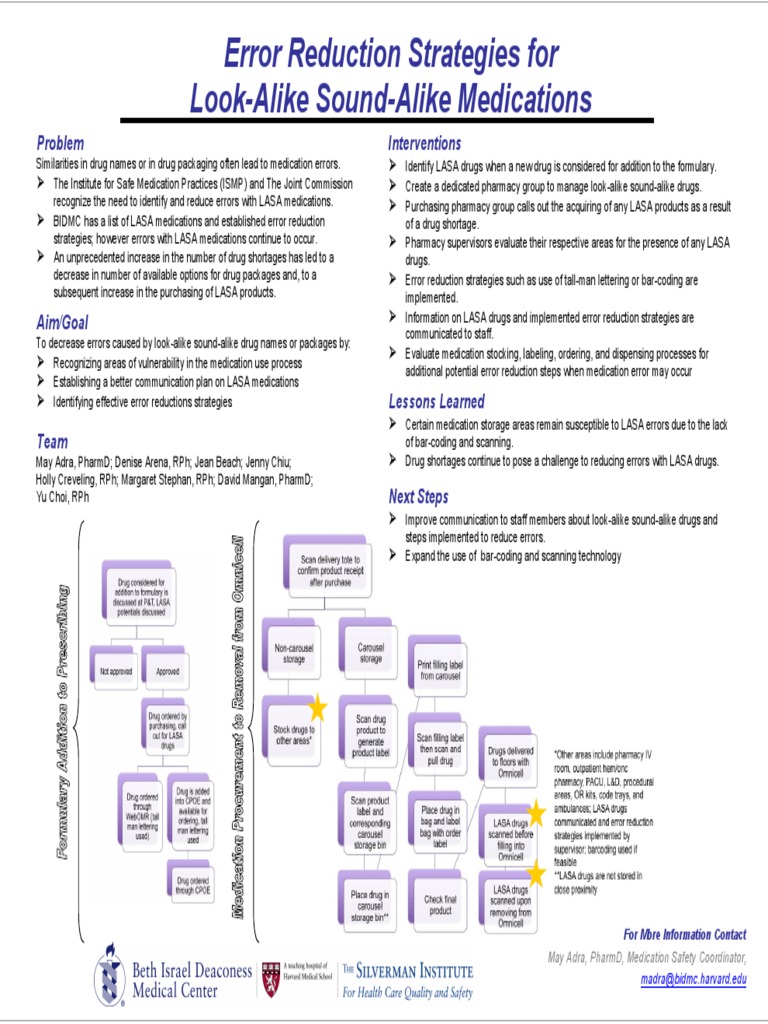 LASA Medication Error Reduction Strategies | PDF