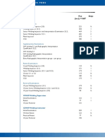 CSWIP Exam Fees Guide