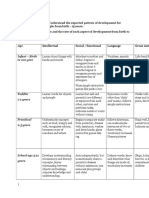 Understanding Child Development Stages