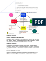 Diamante Porter análisis industria automotriz