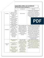 Ética histórica: Sócrates, Aristóteles, Kant, Schopenhauer, Marx