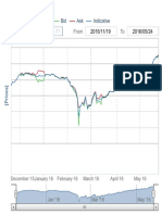 Cbonds Valuation: Zoom From To