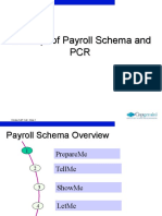 Sap Hr_payroll Schema