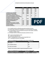 Tabelas de retenção de impostos em serviços