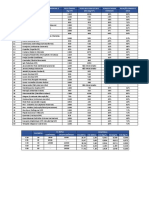 Tabela de Madeiras