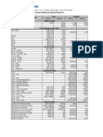 Valve Material Specifications