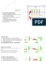 Description & Coaching Points