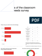 Classroom Survey Results