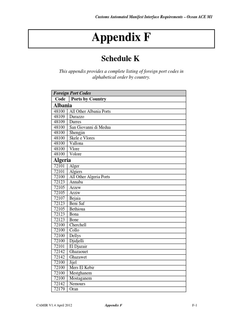 CBP Foreign Port Codes