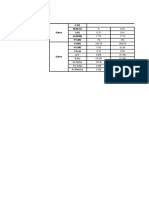 U (V) 380 Voltios M (N-m) I (A) N (Rpm) P1 (W) S (VA) P2 (W) Cos ϕ