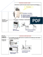 Systèmes de Clim