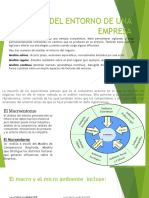 Análisis Del Entorno de Una Empresa Diapositivas