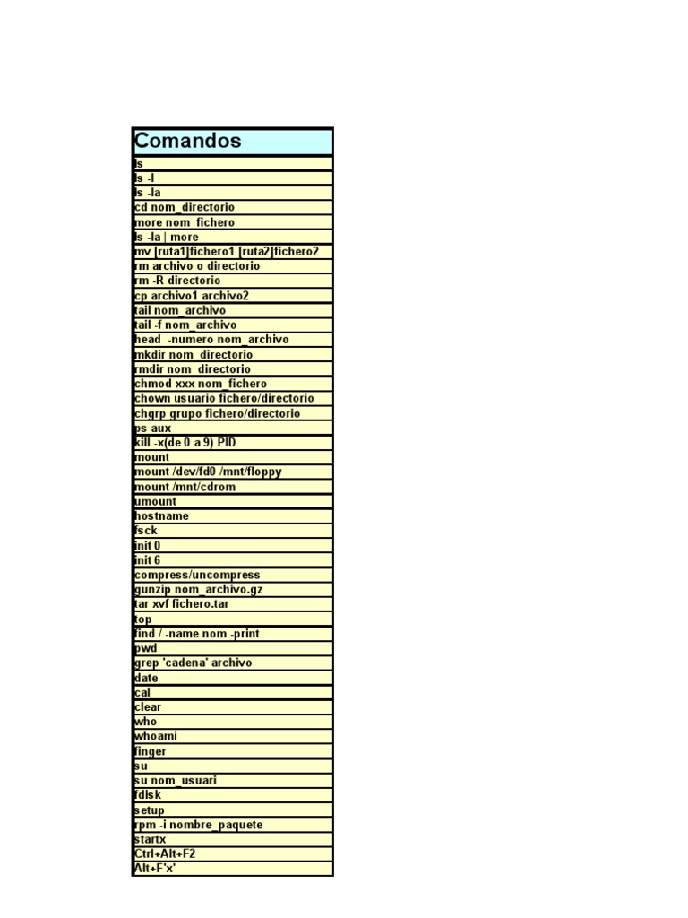 Comandos Basicos Linux | PDF | Archivo de computadora | Red de computadoras