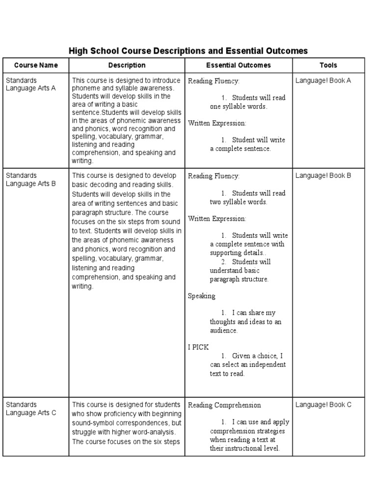 High School Course Descriptions & Outcomes | PDF | Reading ...