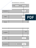 Sia BPMN Parktown